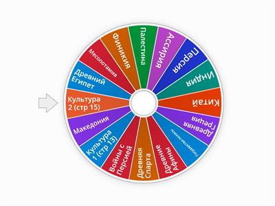 Всемирная история до нашей эры