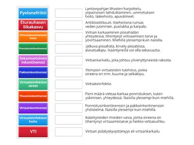 Virtsateiden sairaudet