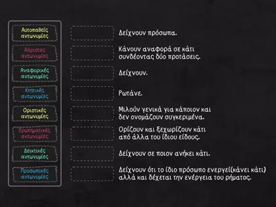Τα  είδη των αντωνυμιών(Κίτσιου  Σωτηρία)