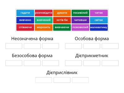 Форми дієслова