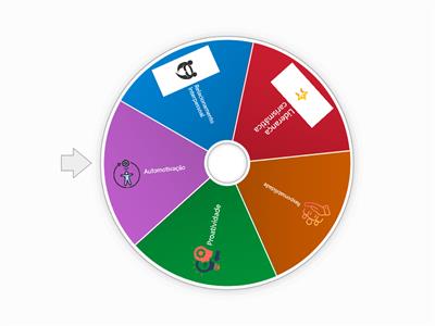 Roda de valores profissionais