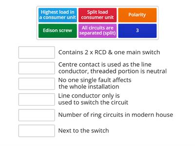 Installation division