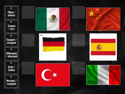 Les notionalités et leurs drapeaux