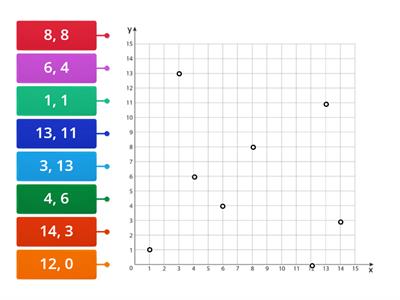 Coordinate Plane/Ordered Pairs