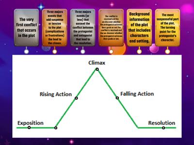 Plot Structure 