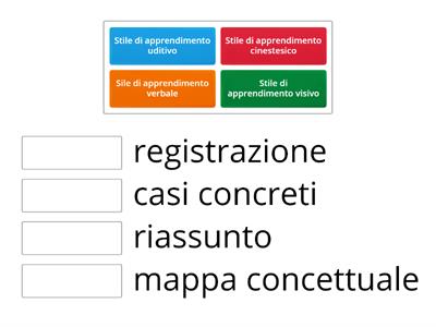 Stile di apprendimento e strategie