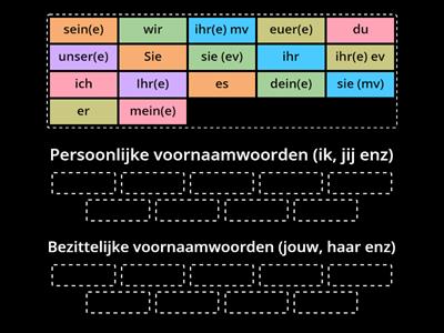 Duits persoonlijke en bezittelijke voornaamwoorden