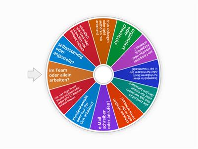 Entweder oder Berufswelt