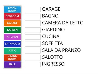 INGLESE: Le stanze della casa