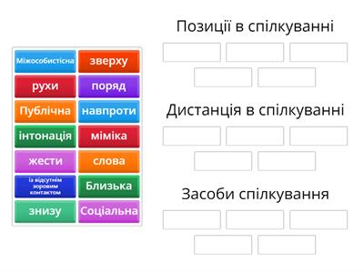  Ефективна комунікація