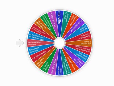 DELF A2 production orale - monologue suivi