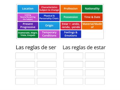 Ser and Estar Rules