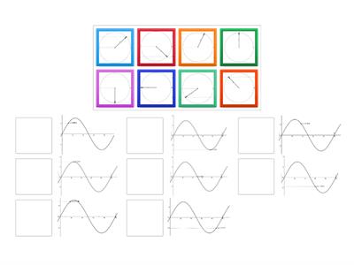 Schwingung - Diagramm und Zeiger