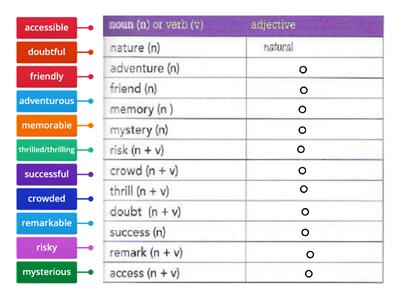 B2 adding suffixes (n./v. to adj.)