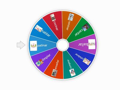 Regular -ar Verb Wheel
