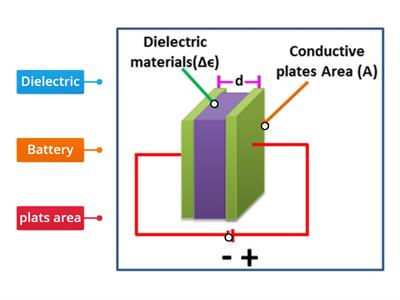 Label a parallel plate capacitor