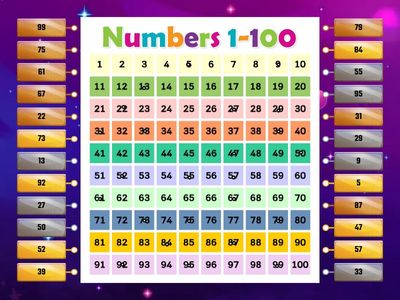 100 chart: What number?