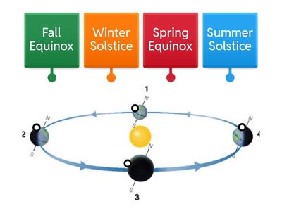 Seasons diagram practice