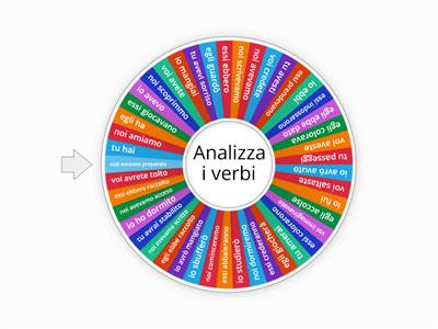 Ruota analisi dei verbi - Modo indicativo