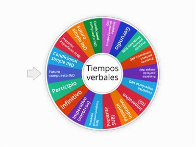 Tiempos verbales