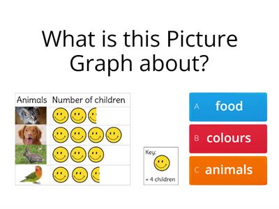 Picture Graph Quiz G1