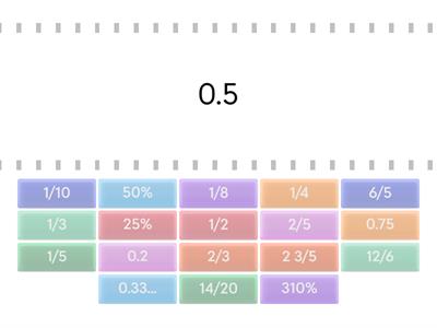 Fractions, Decimals, and Percentages: Conversions and Equivalents - Y4 to Y7