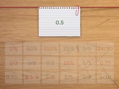 Fractions, Decimals, and Percentages: Conversions and Equivalents - Y4 to Y7