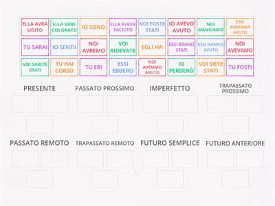 Modo Indicativo - Tempi Verbali