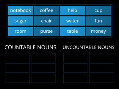 Countable and uncountable nouns