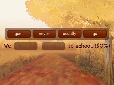 always usually often sometimes never