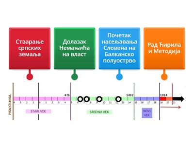 Долазак Словена на Балканско полуострво