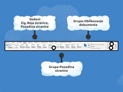 Oblikovanje stranice-Kartica DIzajn / Izgled stranice