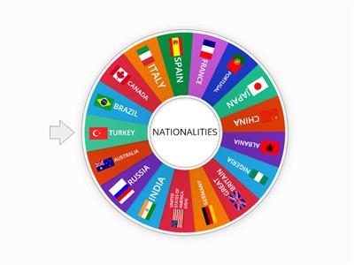 Nationalities