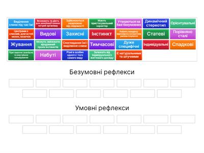 Умовні та безумовні рефлекси