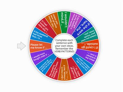 Conditional Sentences 0,1,2 & 3