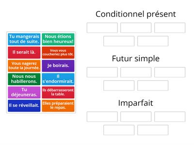 Conditionnel, Futur Simple ou Imparfait ?