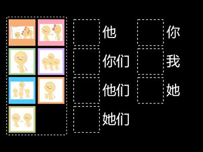 Местоимения китайский