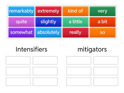 intensifiers and mitigators