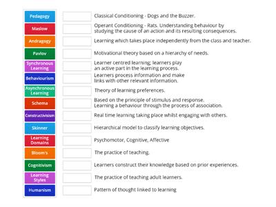 Learning Theories