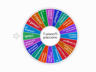 Ti piace/ti piacciono?