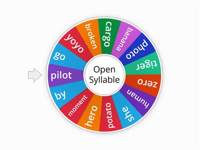 Open Syllable Word Wheel