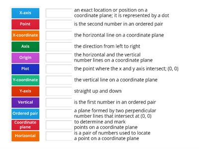 5th Grade Coordinate Vocabulary