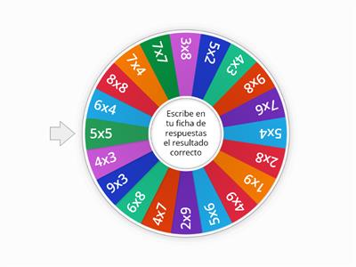 Ruleta de calculo mental Tablas de multiplicar