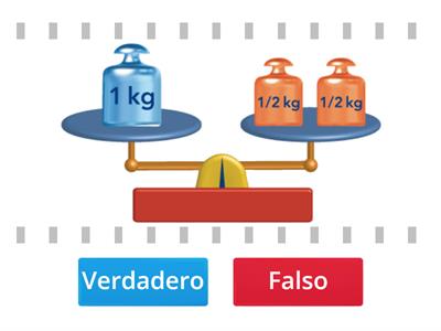 El kilogramo y sus equivalencias