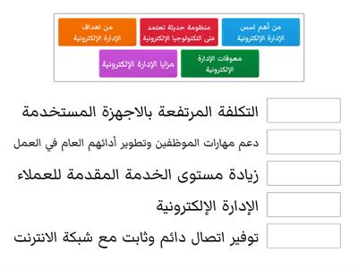 الإدارة الإلكترونية