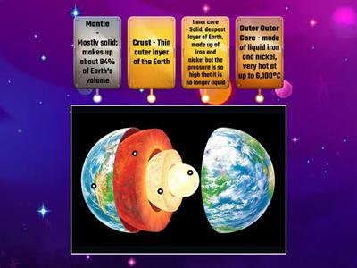 Layers of the Earth labeled Diagram (5th Grade Science)