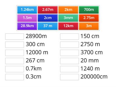 Perimeter equivalents