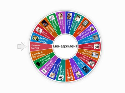 Менеджмент