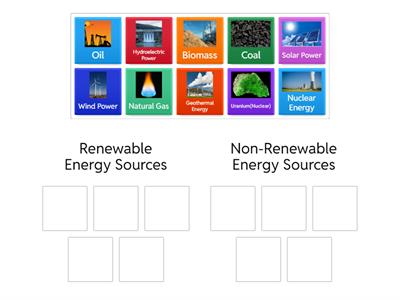 Renewable Energy and Non-Renewable Energy