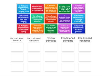 Year 12 ATAR - Classical Conditioning